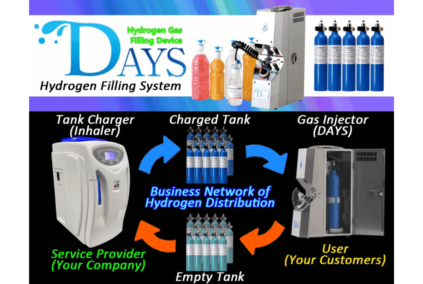 Hydrogen Gas injector